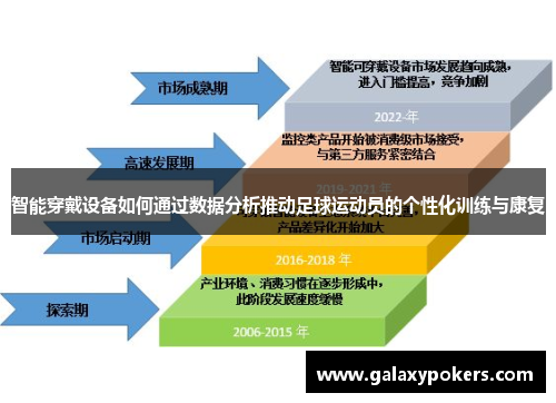 智能穿戴设备如何通过数据分析推动足球运动员的个性化训练与康复